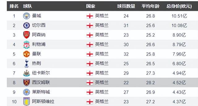 勒沃库森半场3-0领先波鸿。